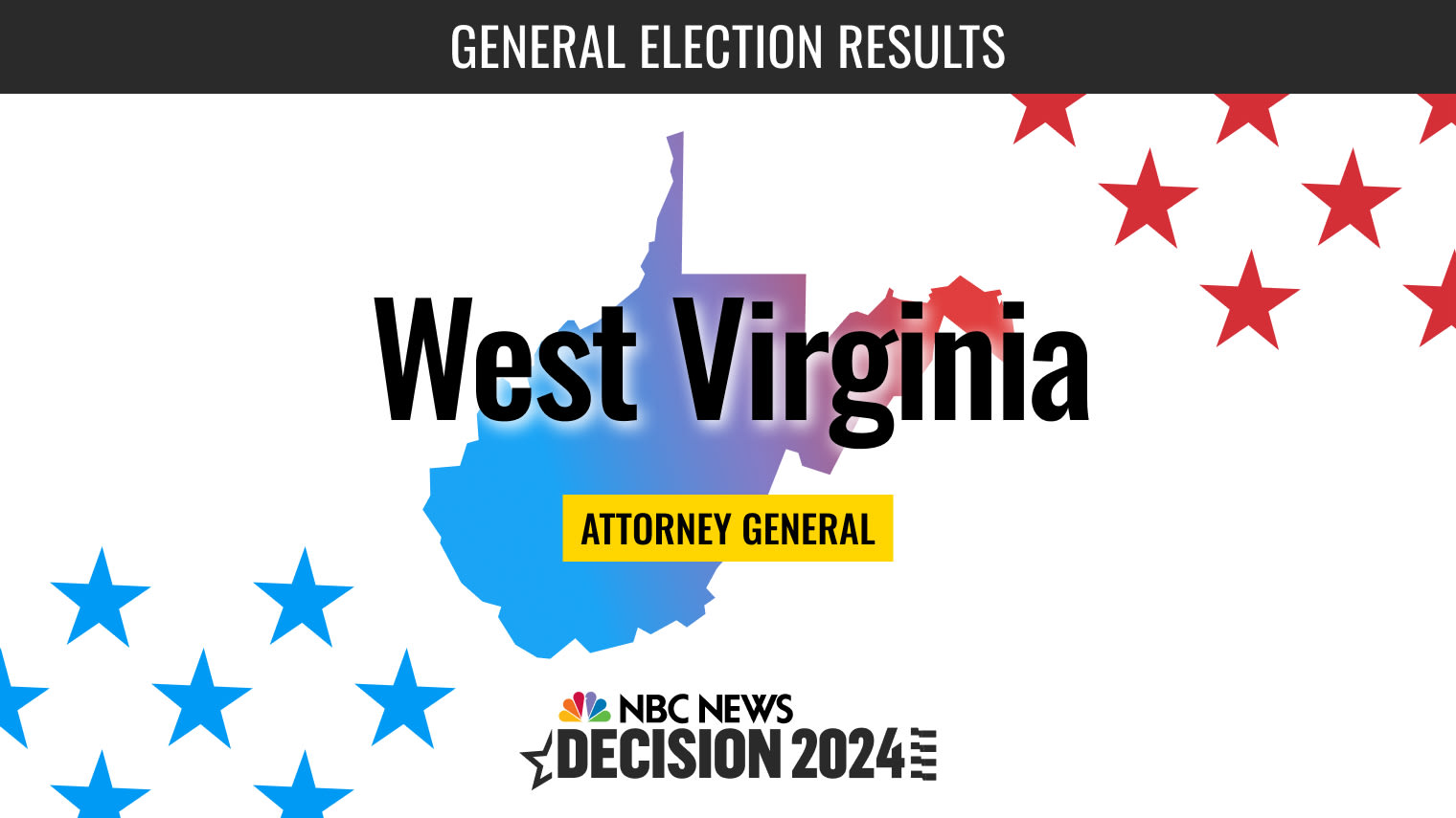 West Virginia Attorney General Election 2024 Live Results